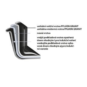 Pánev GRANDE na grilování 26x26 cm