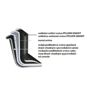 Hrnec GRANDE Pasta s poklicí 5,5 l