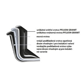 Hrnec GRANDE s poklicí 7,8 l